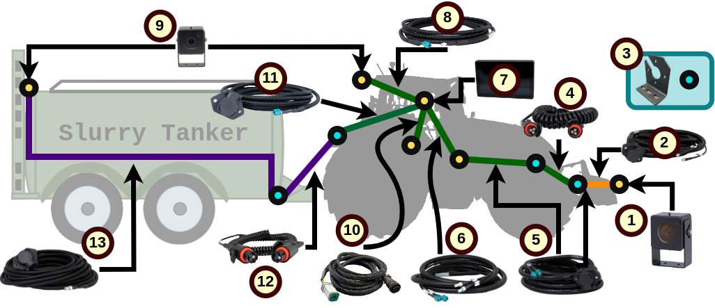VIEW Parts Overview